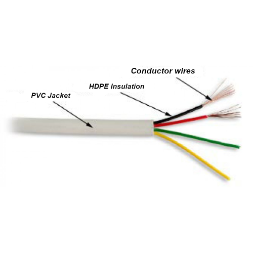 Flat voice cable, 4 wires, 28 AWG, 100 meters hank, grey